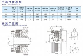 DLM2干式多片式電磁離合器