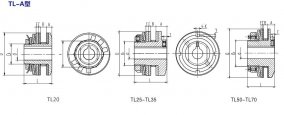 TL-A摩擦型扭矩限制器